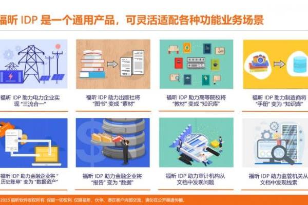 福昕方案 | AI大模型重塑未来办公：文档管理的智能升级与高效赋能