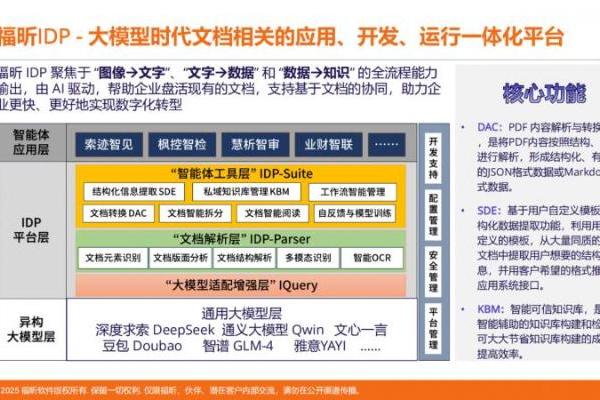 福昕方案 | AI大模型重塑未来办公：文档管理的智能升级与高效赋能