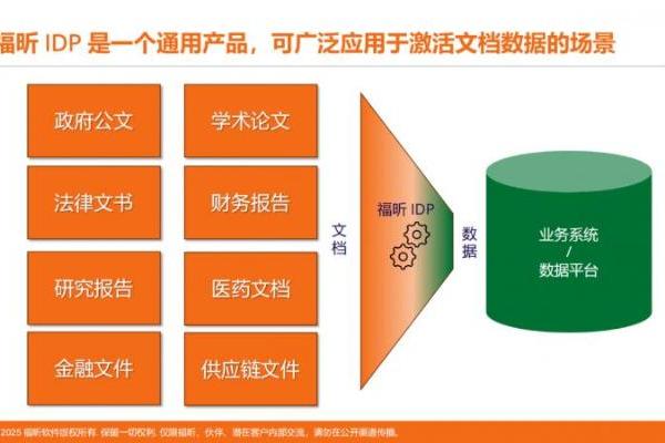 福昕方案 | AI大模型重塑未来办公：文档管理的智能升级与高效赋能