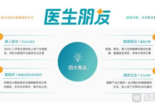  AI，给互联网医疗续了一口气