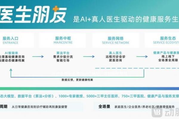  AI，给互联网医疗续了一口气