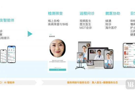  AI，给互联网医疗续了一口气