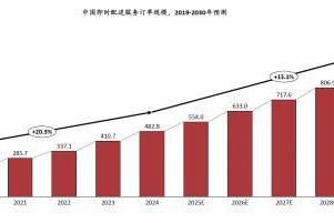 520的心意礼品能不能交给一对一急送平台？带你实测闪送、美团、顺丰同城！