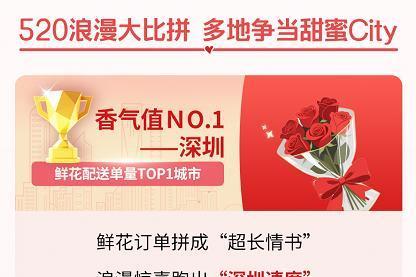 520饮品、快餐、百货单量翻倍，顺丰同城全场景配送助力浪漫过节