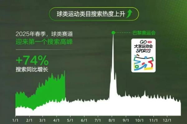  运动营销新时代，小红书如何助力品牌争夺“场景定义权”？