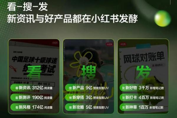  运动营销新时代，小红书如何助力品牌争夺“场景定义权”？