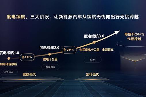 华为智能电动DriveONE：重新定义新能源汽车的续航与安全