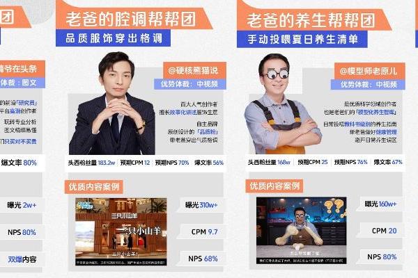 今日头条达人图鉴发布，助品牌在618和父亲节精准触达用户心智