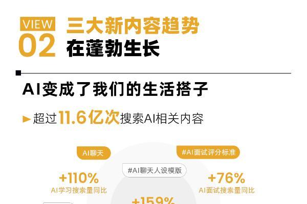  潮数码新风向｜1分钟速览小红书潮数码峰会干货