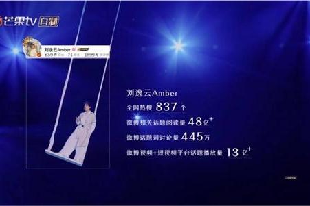 白米范破局国际音乐市场：双向奔赴的全球化战略实践