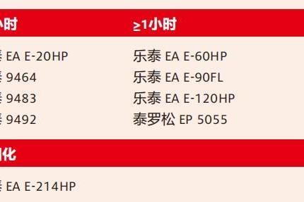 装配生产线上，结构胶多久可以固化？
