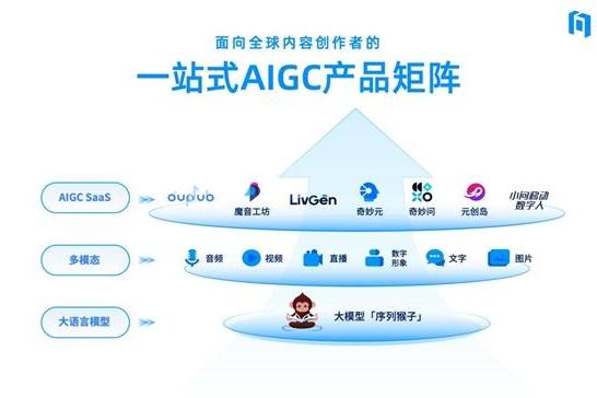  斩获「新质生产力TOP」奖！出门问问凭“AI智能体+大模型”双引擎重塑生产力工具范式