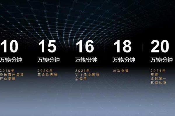 俞浩：引领追觅破浪前行的科技领航者