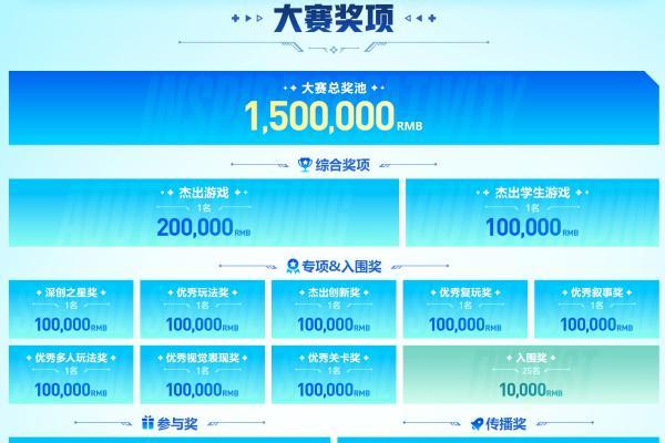300万奖池已就位 轻游梦工坊邀你零代码搭爆款