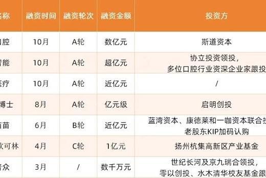 20+城 40院｜鼎植口腔：研疑难技术，拓诚信疆域 