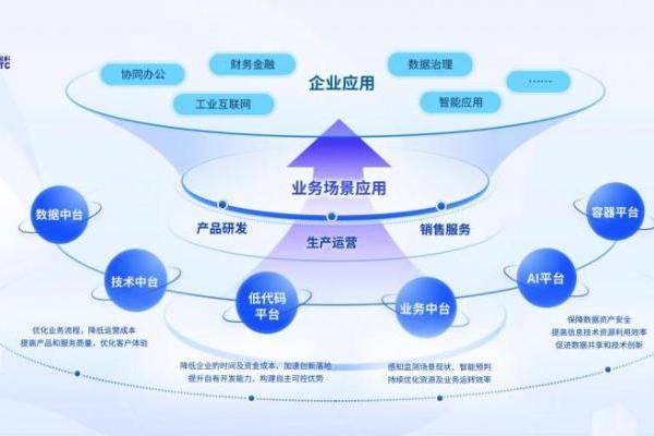  石化盈科与腾讯共筑信息技术国产化生态新格局