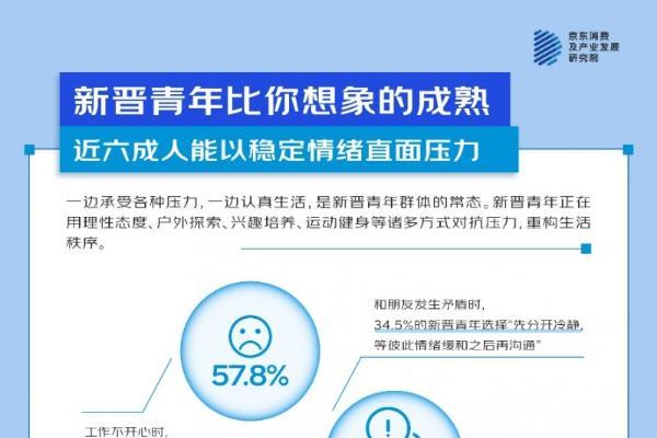 活力、有志、敢闯敢拼、热血拼搏……五四青年节用数据看新晋青年的多面形象