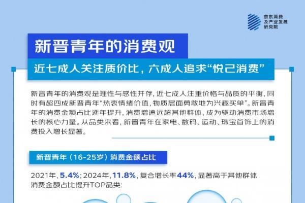 活力、有志、敢闯敢拼、热血拼搏……五四青年节用数据看新晋青年的多面形象