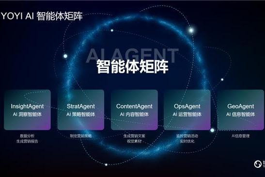 悠易科技战略升级：推出AI智能体矩阵，开启AI全域营销新征程