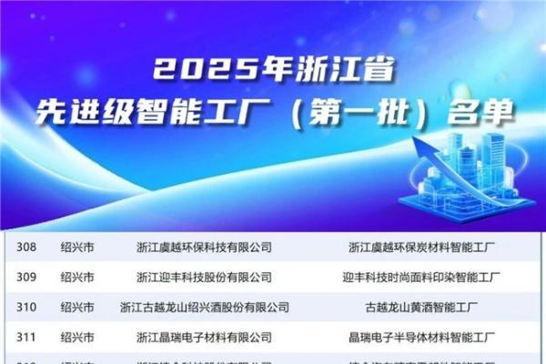  喜临门：入选2025年浙江省第一批先进级智能工厂