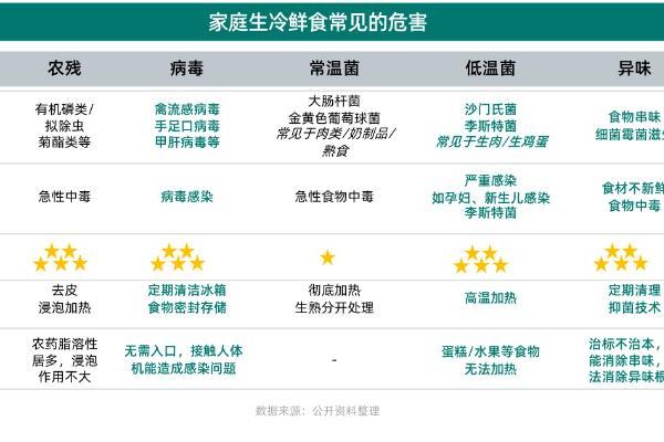 健康意识崛起，家电企业如何打造健康生活新生态？ CBNData报告