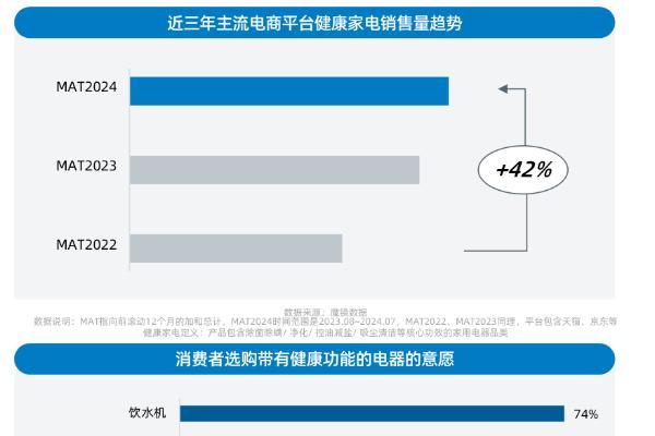 健康意识崛起，家电企业如何打造健康生活新生态？ CBNData报告