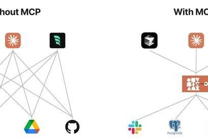  《卓世科技MCP 技术融合实践白皮书》发布
