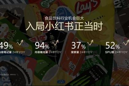 【用户深耕，长效经营】在小红书开启食饮行业高质量生长新路径