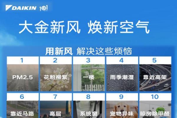 大金新风系统全新升级：科技赋能呼吸健康，开启“智慧换气”时代