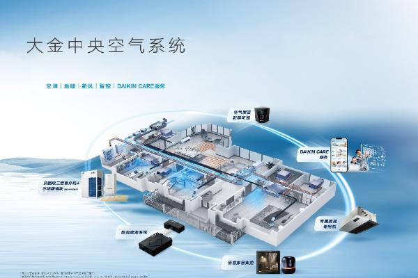 大金新风系统全新升级：科技赋能呼吸健康，开启“智慧换气”时代