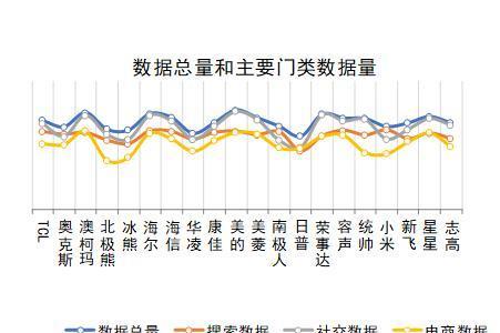 2024年度中国家用冷柜品牌口碑报告发布： 澳柯玛、美的、海尔包揽多维度榜首