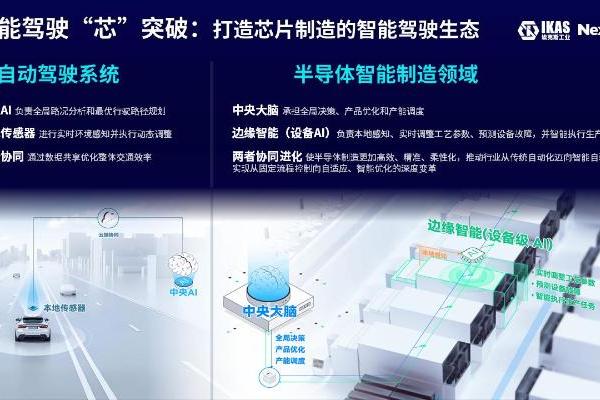 埃克斯工业与晶合集成联合发布“半导体智能体”技术合作成果