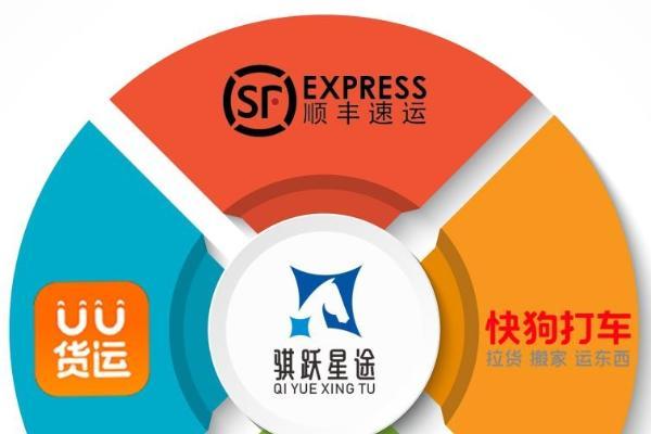 零首付+月租后置！骐跃星途破解物流创业难题，帮您每天稳赚！