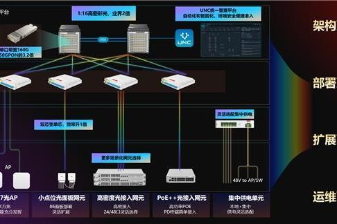 极简以太彩光网络解决方案4.0正式发布，“彩光”重构园区网络极简之道