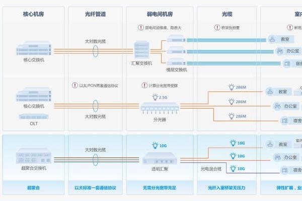 AI时代的园区网变革：“极简”行至最深处，以太彩光恰自来