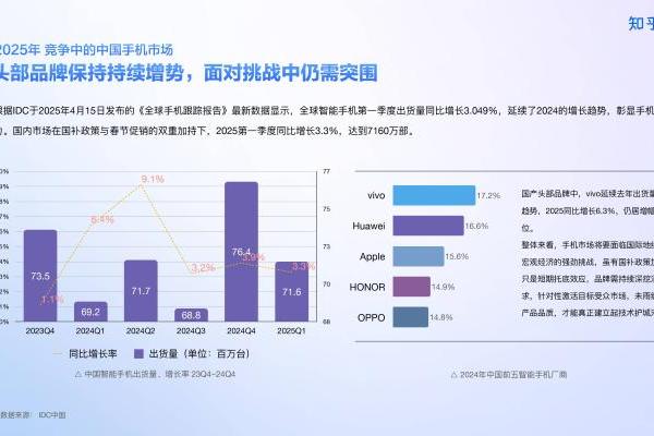 知乎研究院发布「中国高端手机影像趋势与用户洞察」报告，「以人为本」探手机影像技术下半场新赛道