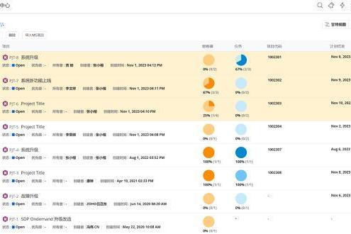 AI驱动的IT项目管理：卓豪ManageEngine ServiceDesk Plus的智能化实践