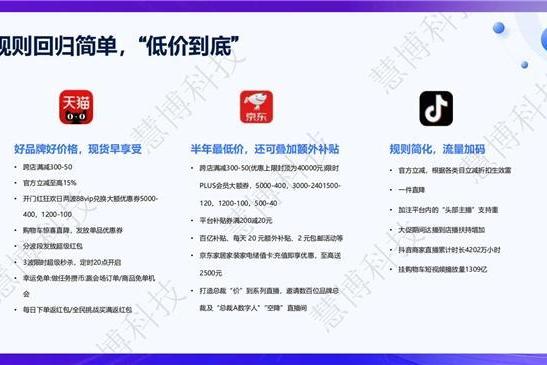 商家必看！慧博科技【618 全域会员增长指南】4 个阶段 12 个核心动作助力您的 GMV 增长