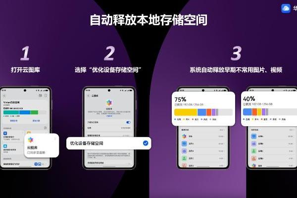 520浪漫告白日，华为云空间珍藏每一份爱的记忆