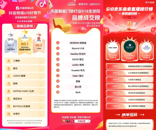 多个官榜第一，销额销量遥遥领先，德施曼做对了什么？