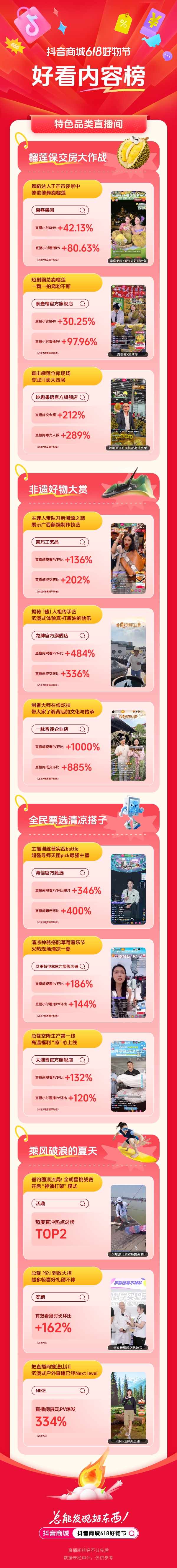 618新看点，特色品类商家靠好内容“弯道超车”！