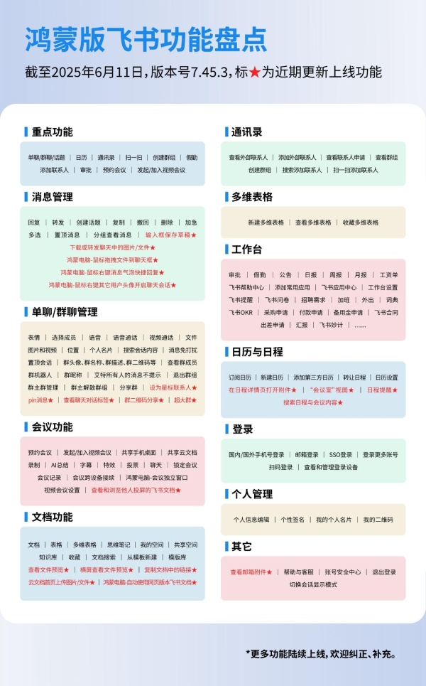  鸿蒙版飞书再更新，消息、会议、文档、日程及电脑端体验全面升级