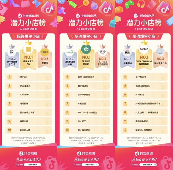 「抖音商城618好物节」收官！看中小商家如何解锁爆发新可能