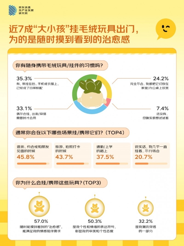 “大小孩”的新玩具：怪萌叛逆潮玩IP逆袭，Labubu、魔童版哪吒成TOP2受欢迎IP