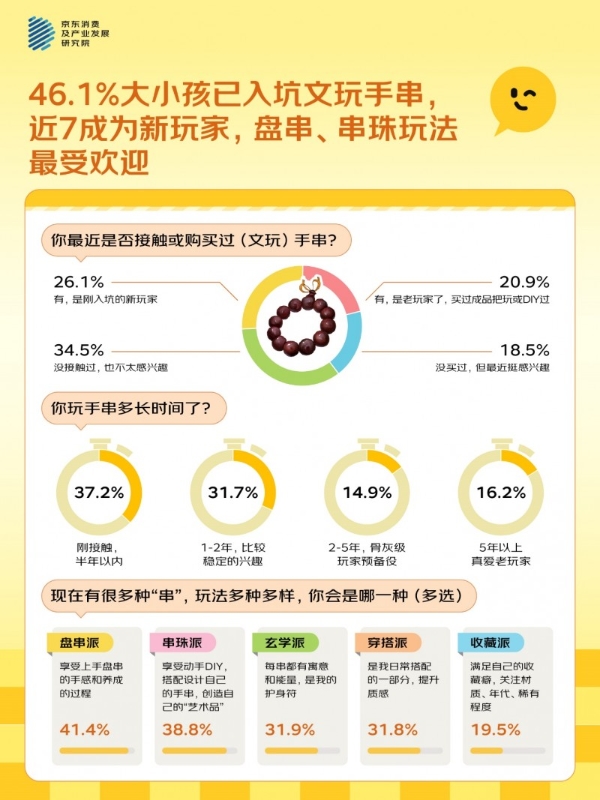 “大小孩”的新玩具：怪萌叛逆潮玩IP逆袭，Labubu、魔童版哪吒成TOP2受欢迎IP