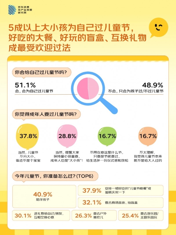 “大小孩”的新玩具：怪萌叛逆潮玩IP逆袭，Labubu、魔童版哪吒成TOP2受欢迎IP