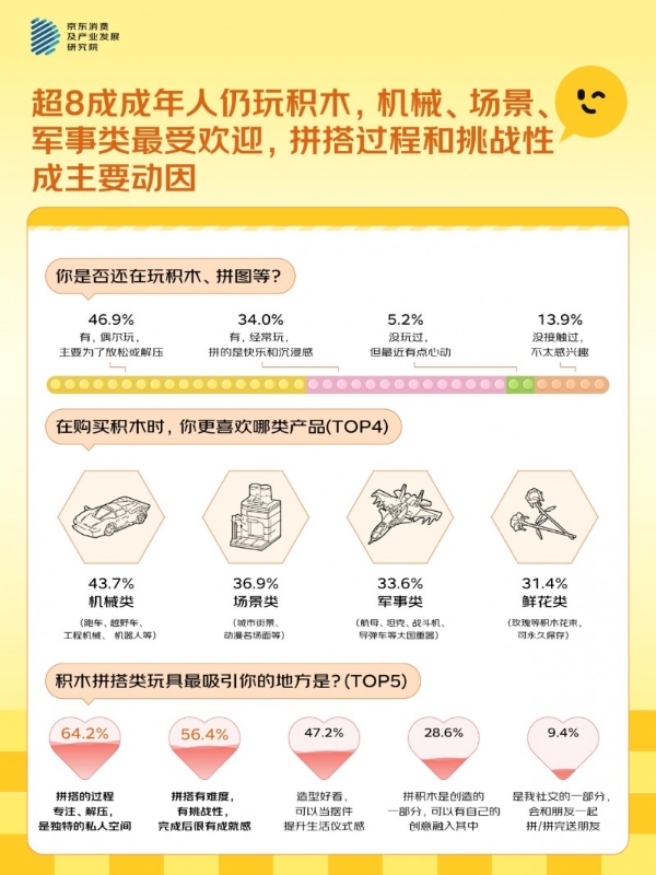 “大小孩”的新玩具：怪萌叛逆潮玩IP逆袭，Labubu、魔童版哪吒成TOP2受欢迎IP