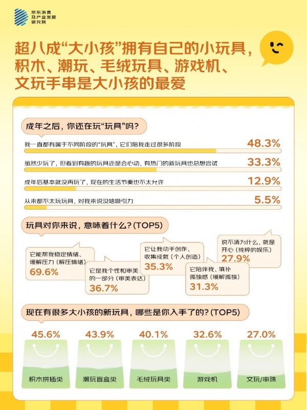 “大小孩”的新玩具：怪萌叛逆潮玩IP逆袭，Labubu、魔童版哪吒成TOP2受欢迎IP