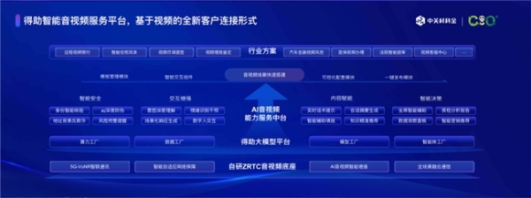 中关村科金@成都发布三大行业垂类大模型解决方案，首个交通基建垂类大模型正式亮相
