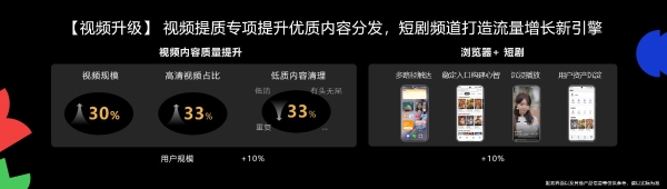 华为开发者大会2025: 华为浏览器战略升级 AI赋能共建鸿蒙内容生态